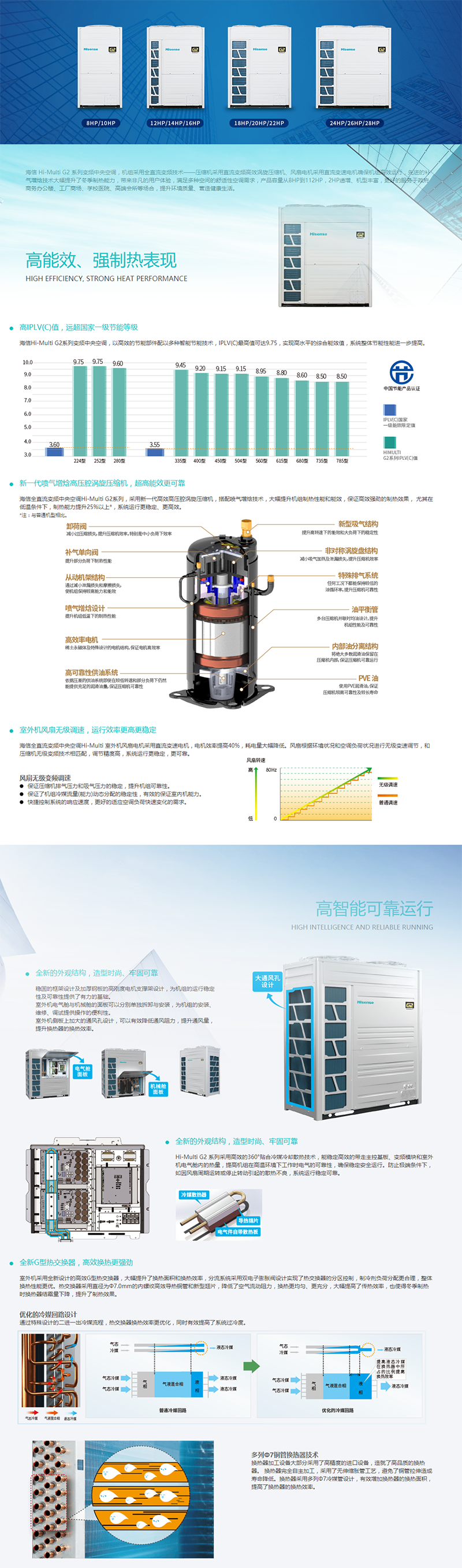 商用中央空調(diào) 商用變頻多聯(lián)機(jī)