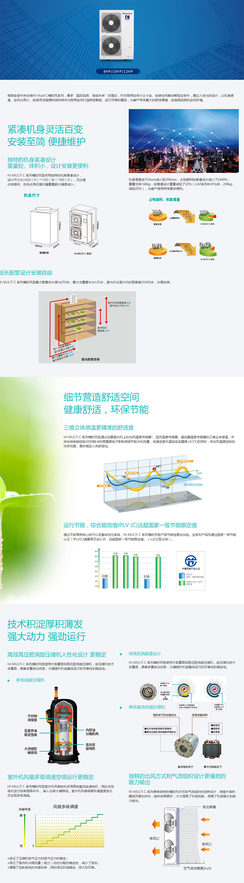 商用中央空調(diào) 商用變頻多聯(lián)機(jī)C系列